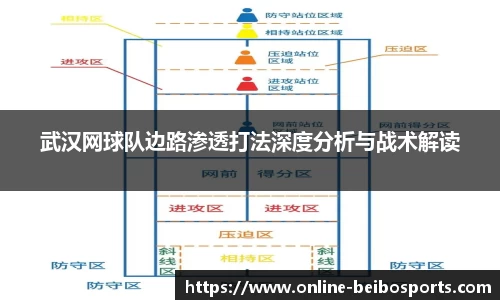 武汉网球队边路渗透打法深度分析与战术解读